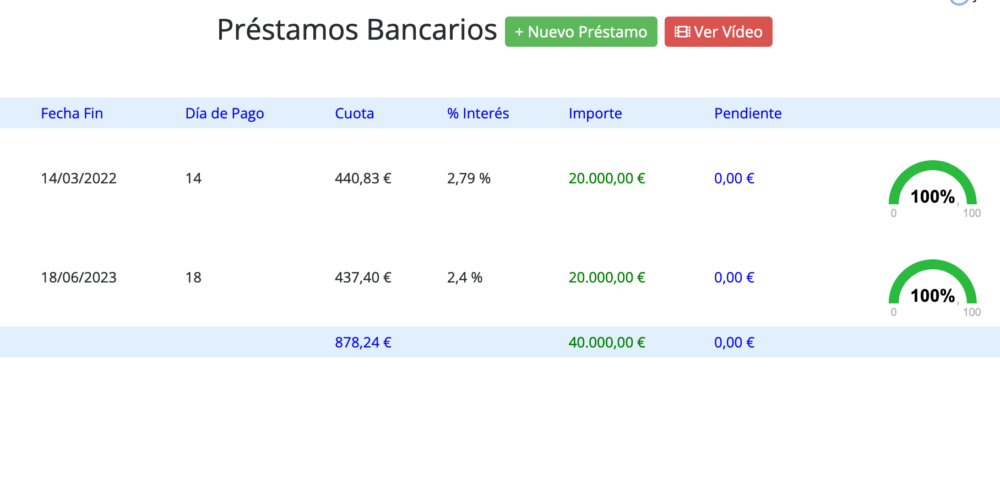 imagen prestamos bancarios
