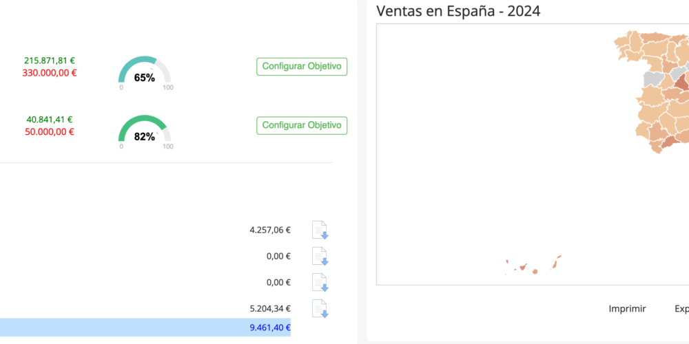 imagen objetivos y previsiones empresa