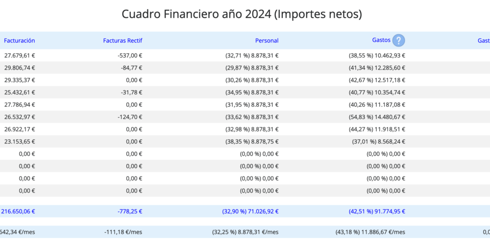 imagen cuadro financiero anual