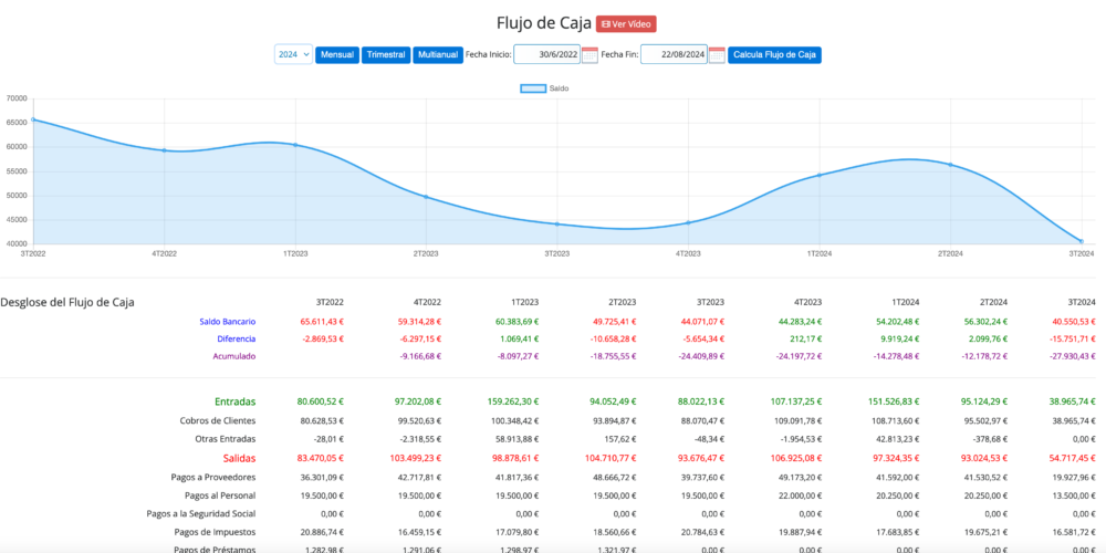 imagen flujo de caja